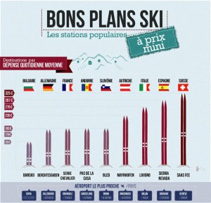 expedia vacances au ski infographie
