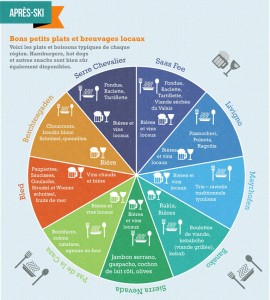 expedia vacances au ski infographie