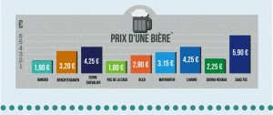 expedia vacances au ski infographie