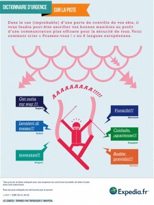 expedia vacances au ski infographie