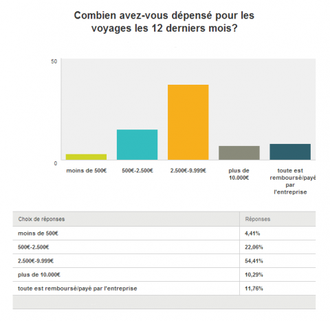 sondage10