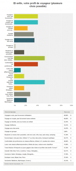 sondage11