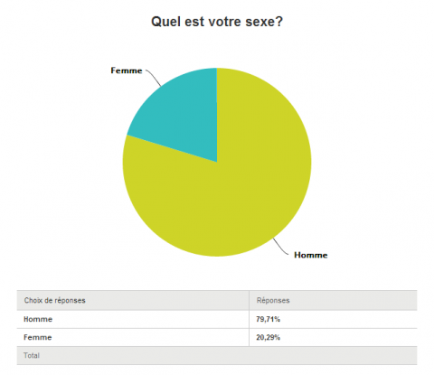 sondage3
